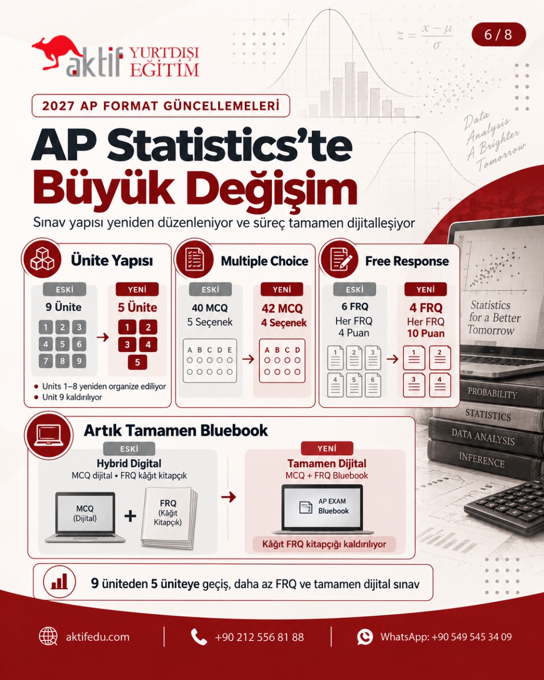 2027 AP Statistics ünite, MCQ, FRQ ve Bluebook değişiklikleri